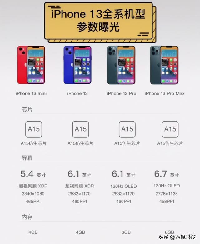 iphone13系列细节曝光4款机型电池容量升级价格或低于5000