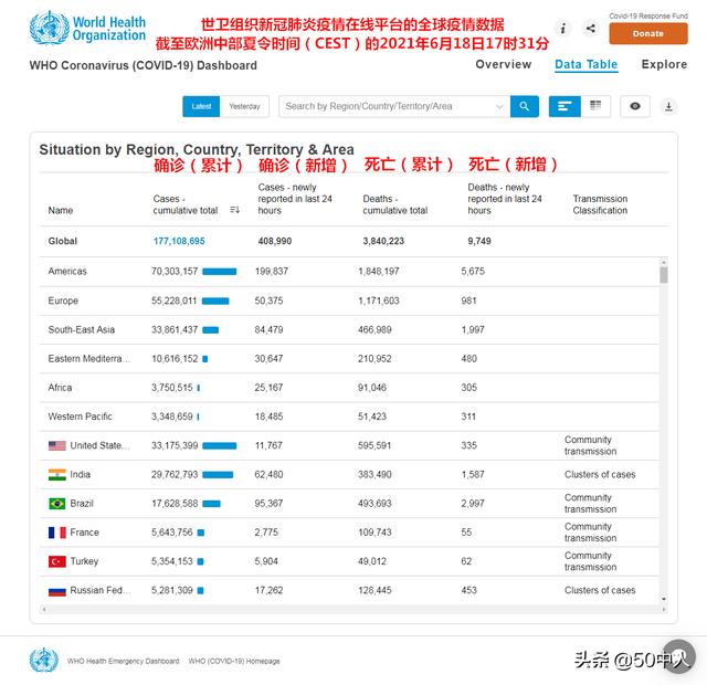 今日新鲜事>论坛首页>>今日新闻>>疫情最新消息>>截至2021年6月18日17