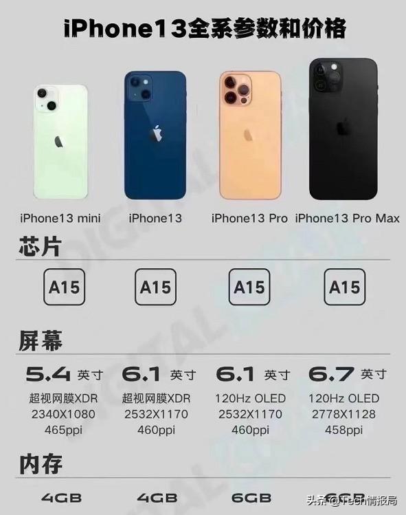 iphone13即将发布iphone12价格大跳水到手价低至4799元