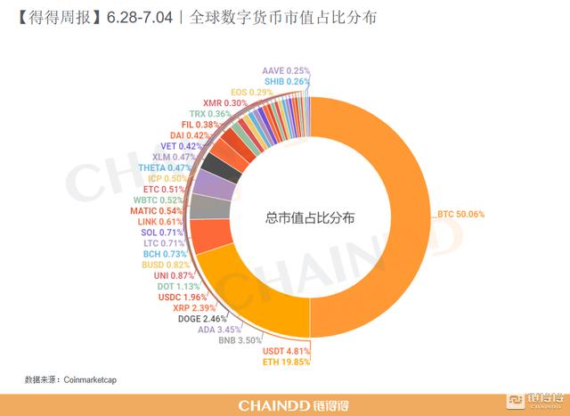 数字货币排行(数字货币排行榜前三十名价格及图片)
